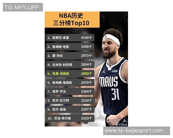 本季大空位三分命中率排行榜揭晓独行侠表现最差活塞紧随其后雷霆排名第九 本季大空位三分命中率排行榜揭晓独行侠表现最差活塞紧随其后雷霆排名第九